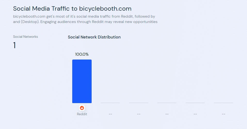 bicyclebooth-stats