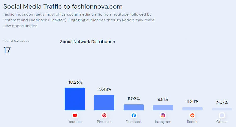 fashionnova-stats2