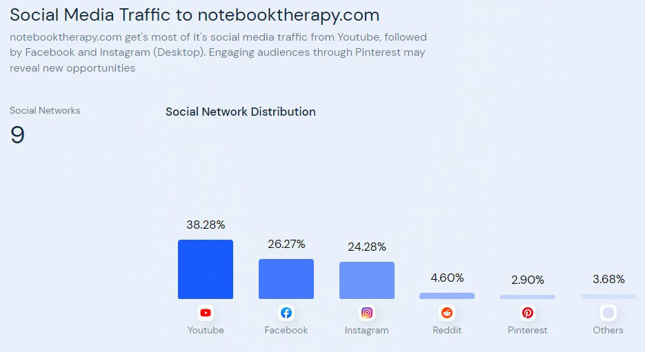 notebooktherapy-stats2